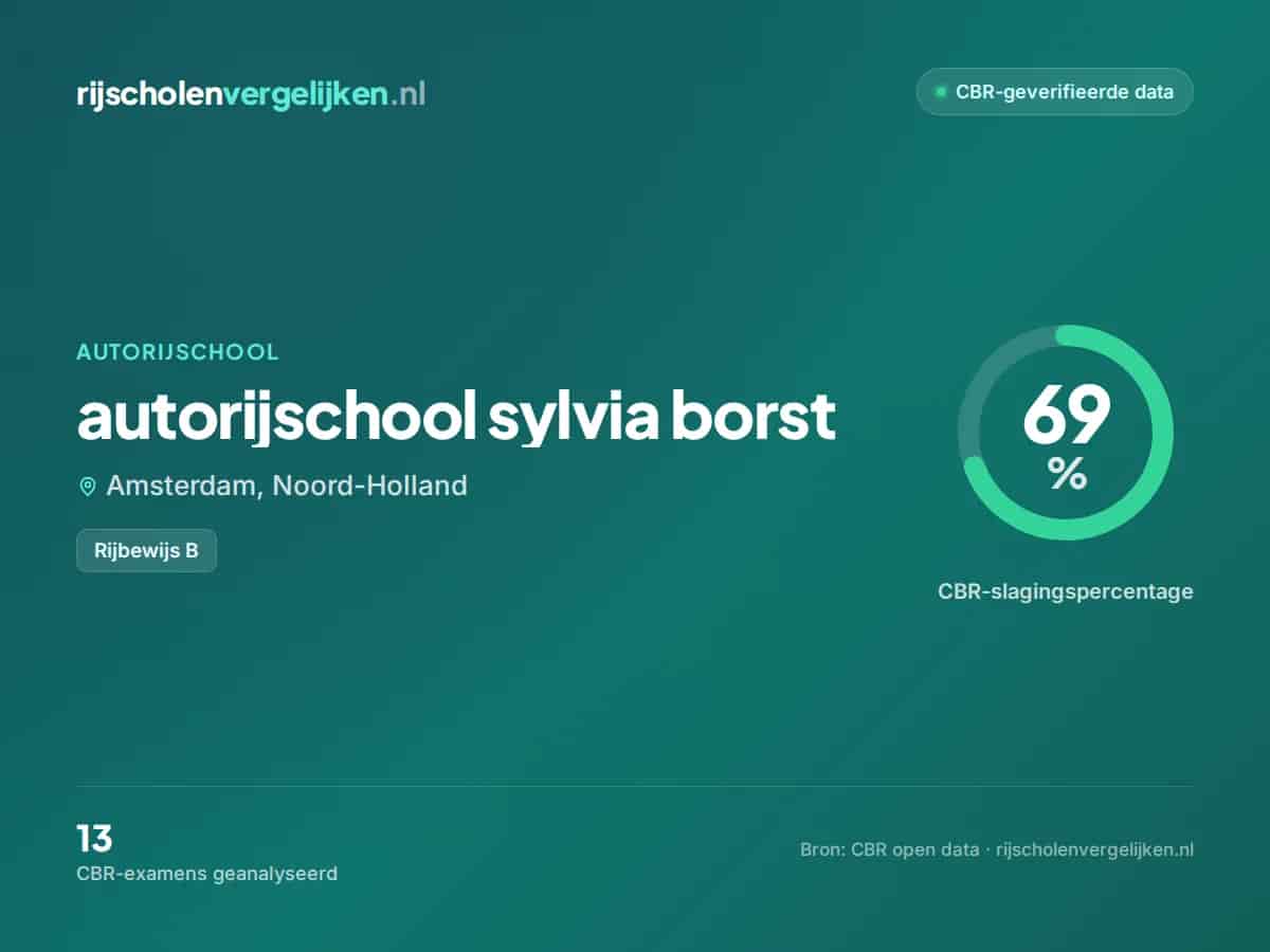 Statistiekkaart autorijschool sylvia borst