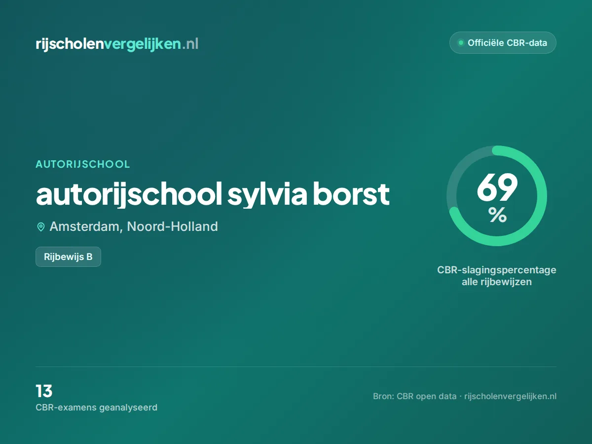 Statistiekkaart autorijschool sylvia borst