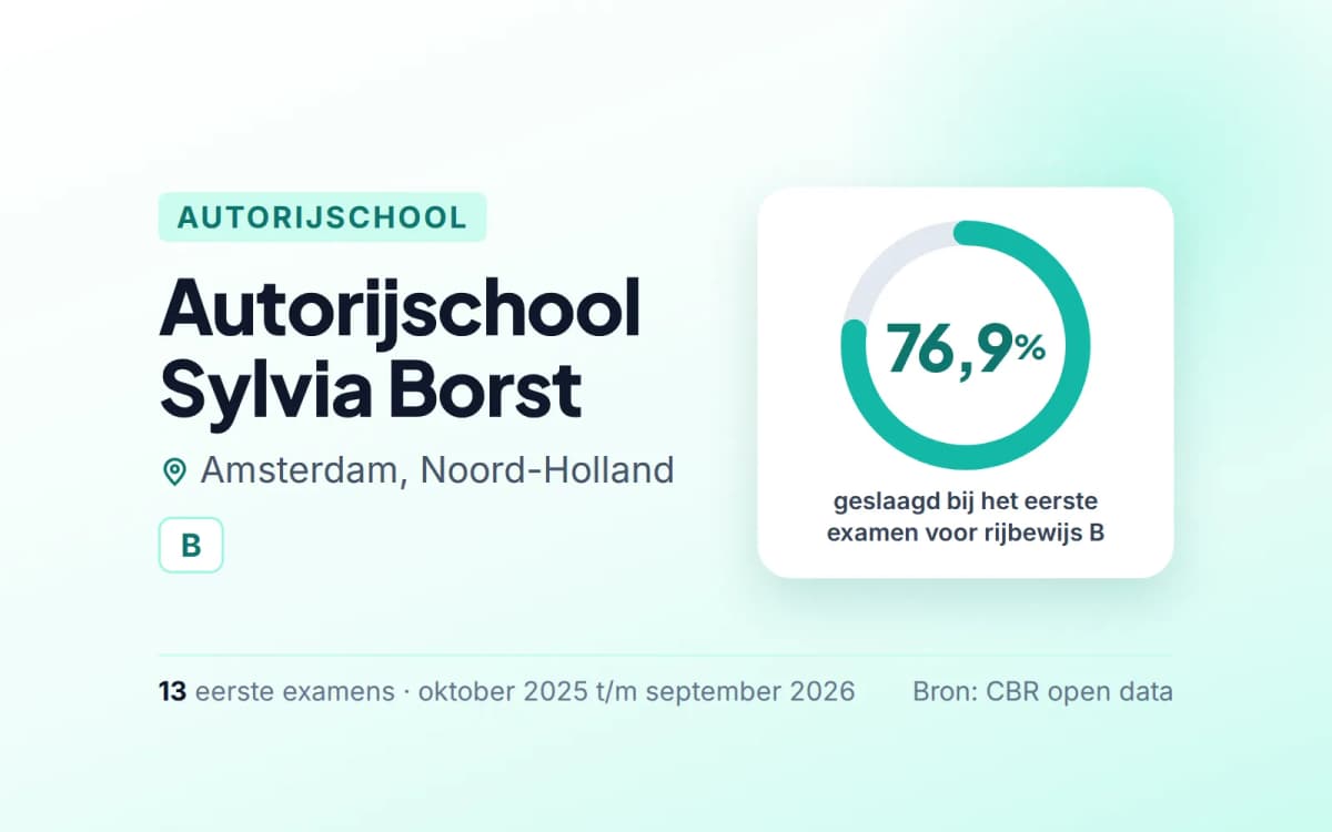 Statistiekkaart Autorijschool Sylvia Borst