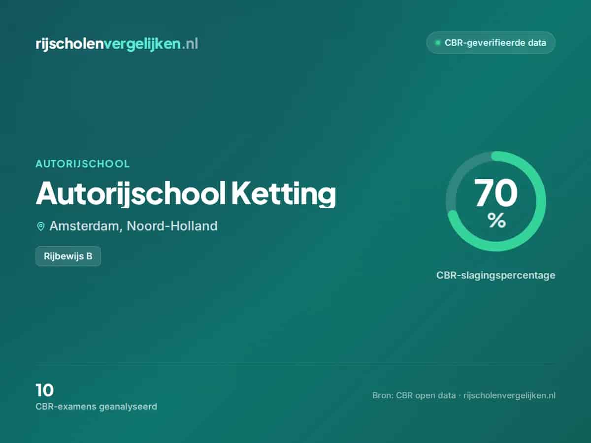 Statistiekkaart Autorijschool Ketting