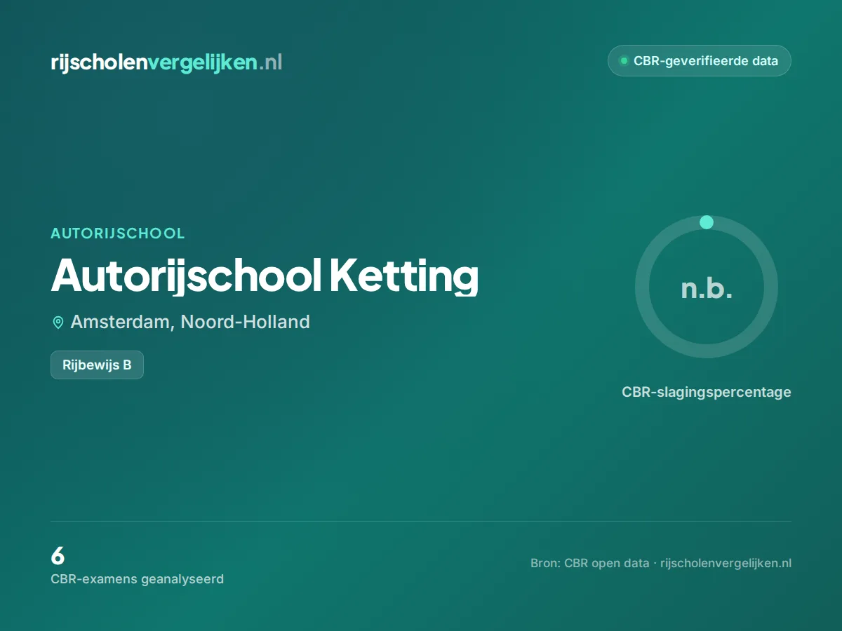 Statistiekkaart Autorijschool Ketting