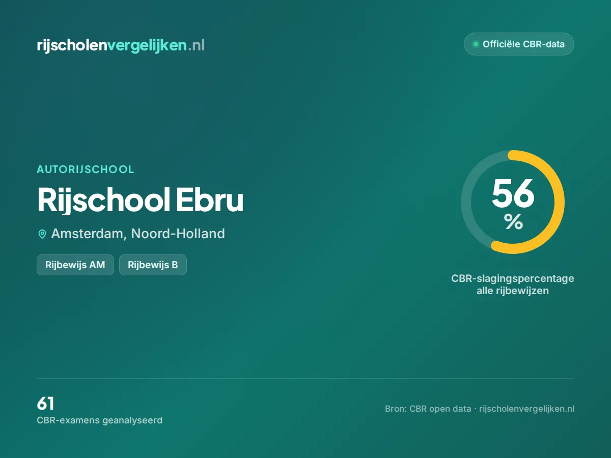 Statistiekkaart Rijschool Ebru