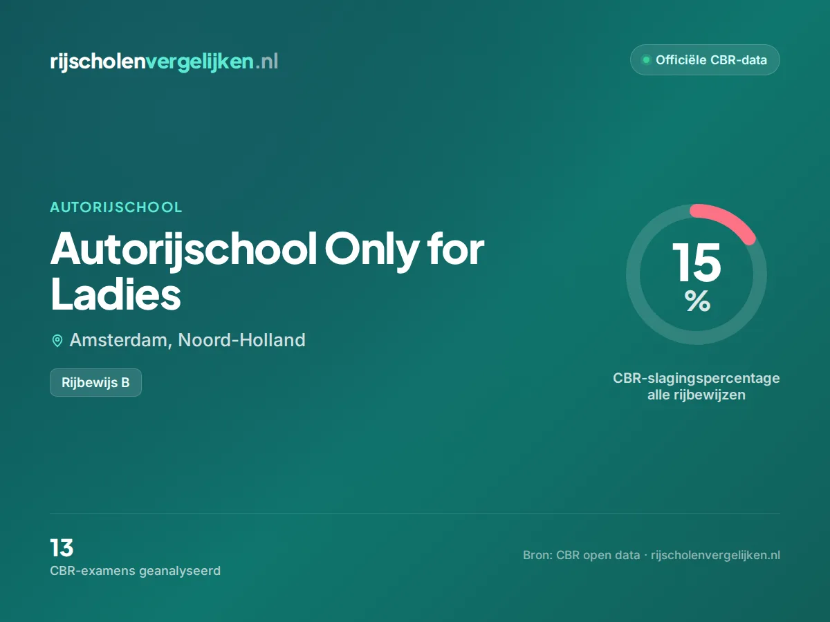 Statistiekkaart Autorijschool Only for Ladies