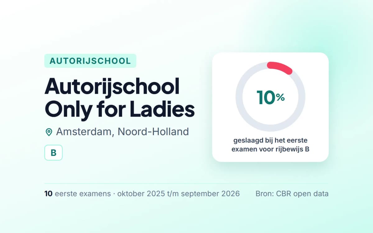 Statistiekkaart Autorijschool Only for Ladies