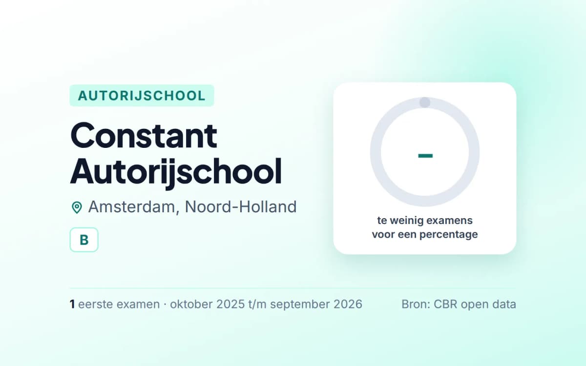 Statistiekkaart Constant Autorijschool