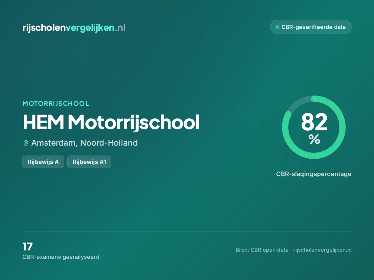 Statistiekkaart HEM Motorrijschool