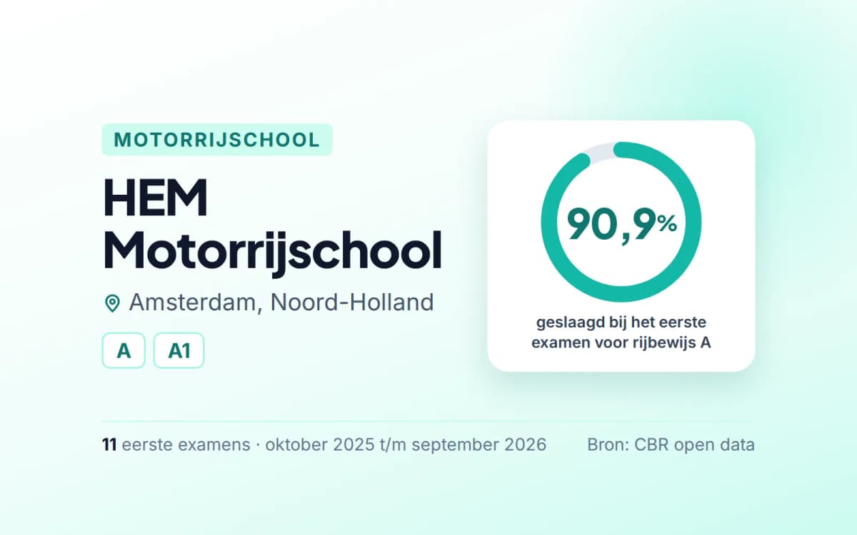 Statistiekkaart HEM Motorrijschool