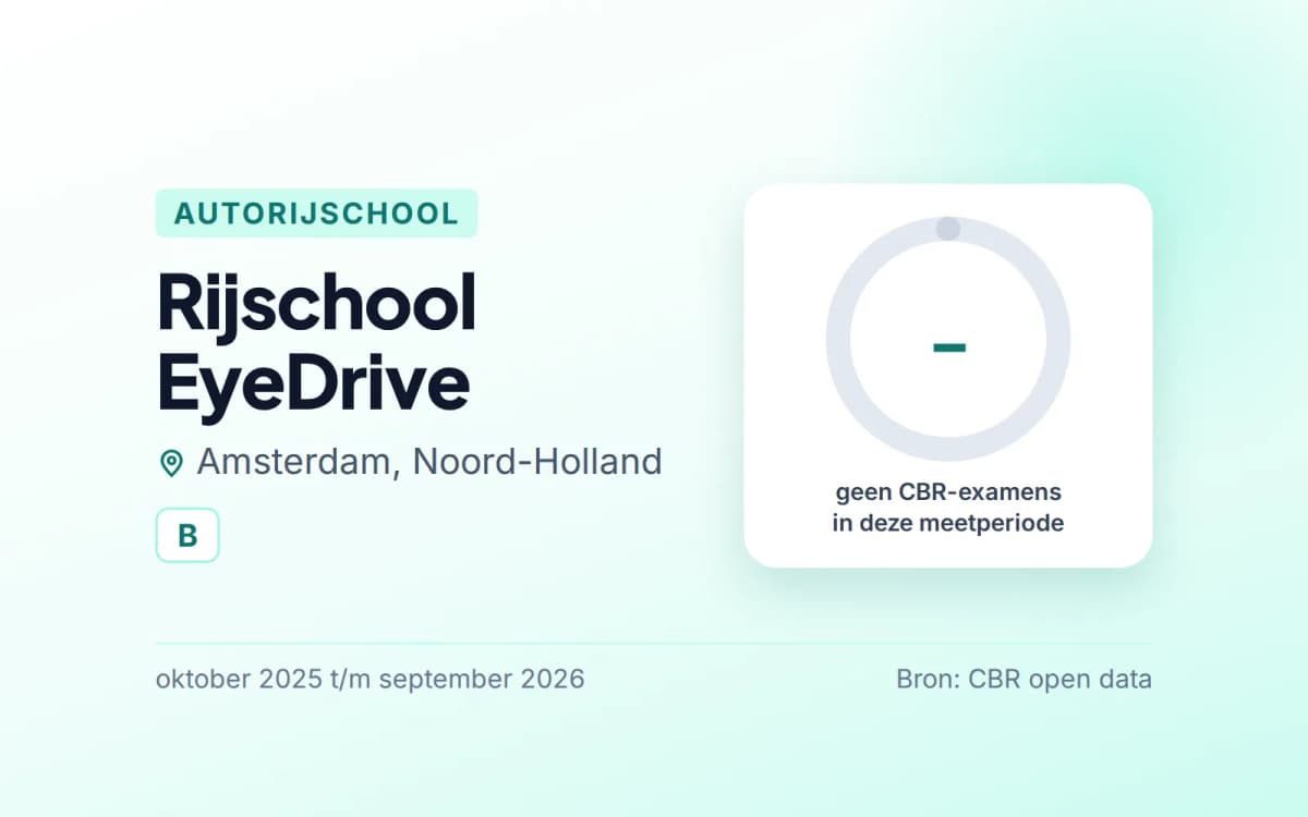 Statistiekkaart Rijschool EyeDrive