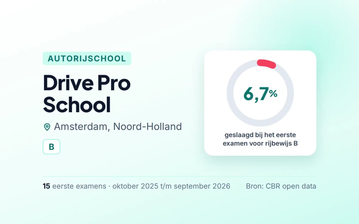 Statistiekkaart Drive Pro School