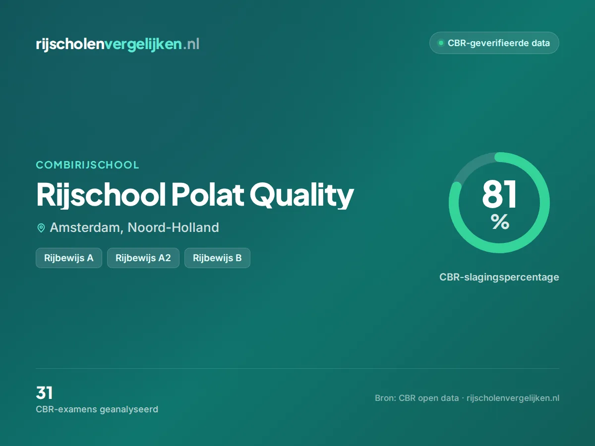 Statistiekkaart Rijschool Polat Quality