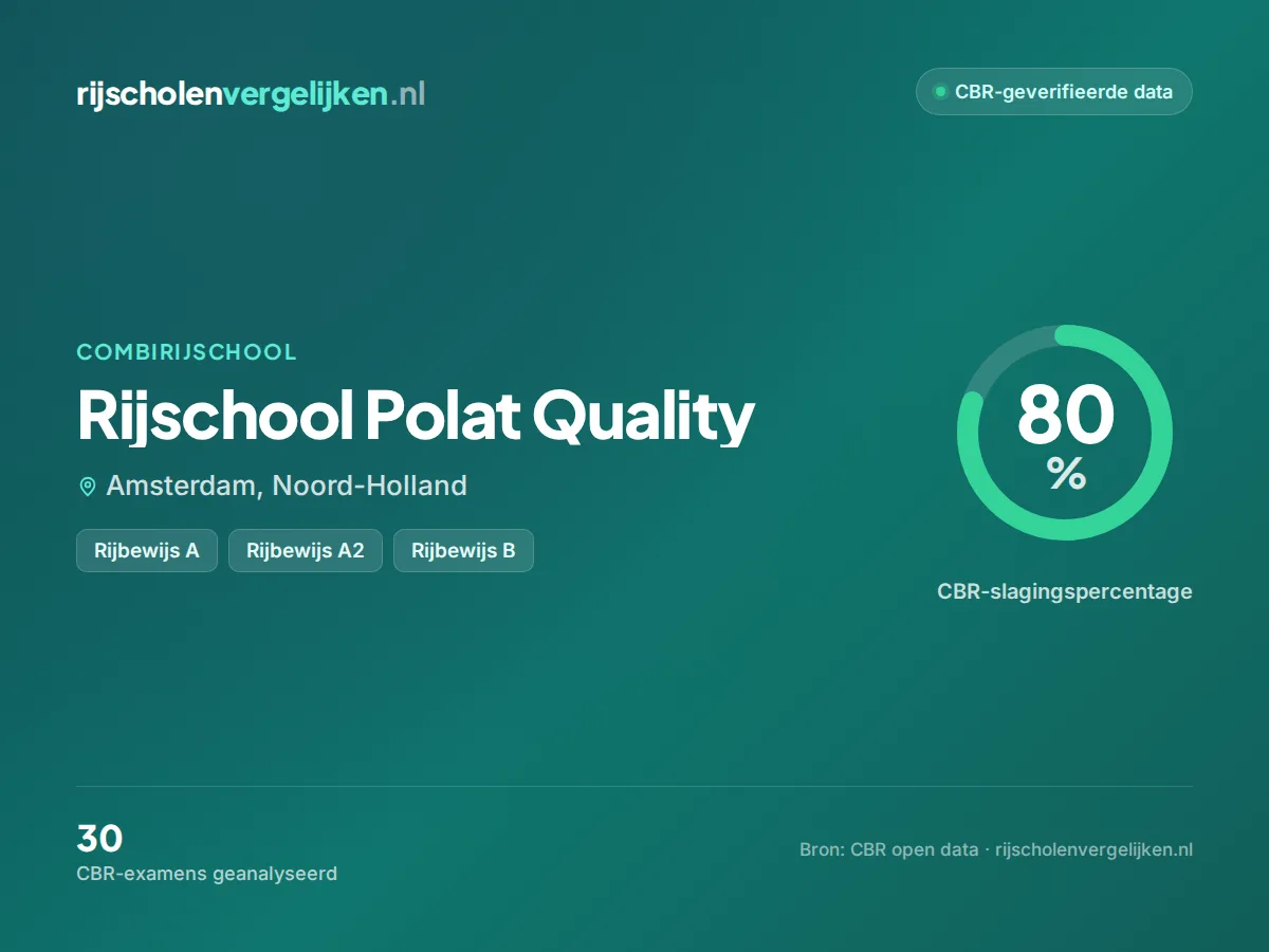 Statistiekkaart Rijschool Polat Quality