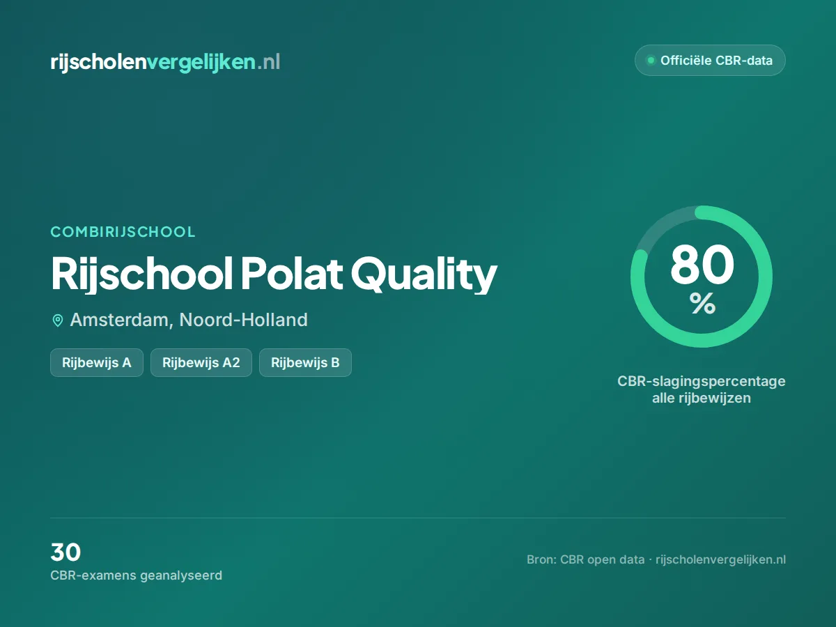 Statistiekkaart Rijschool Polat Quality