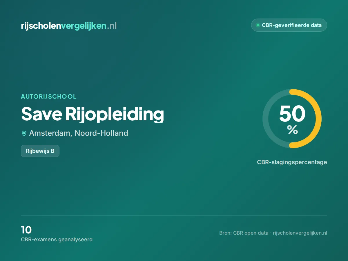 Statistiekkaart Save Rijopleiding