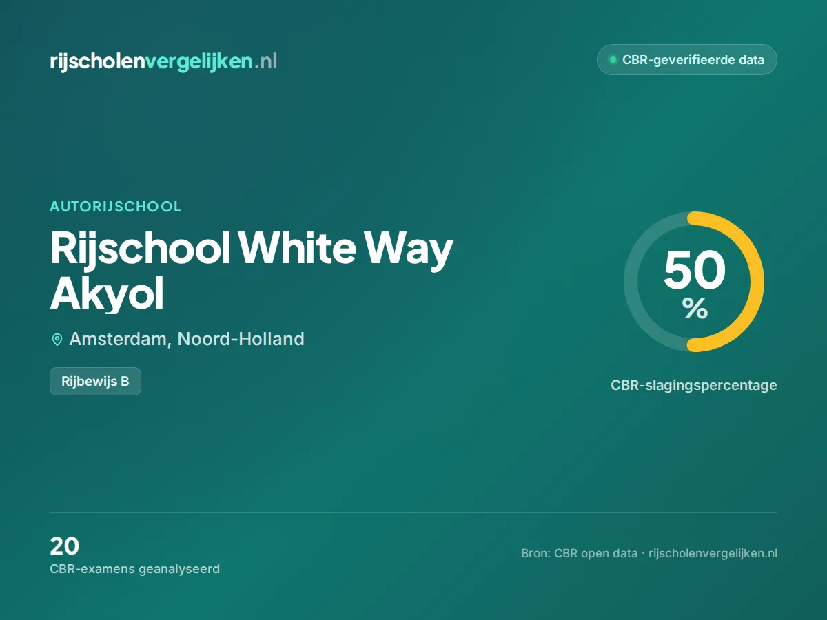 Statistiekkaart Rijschool White Way Akyol