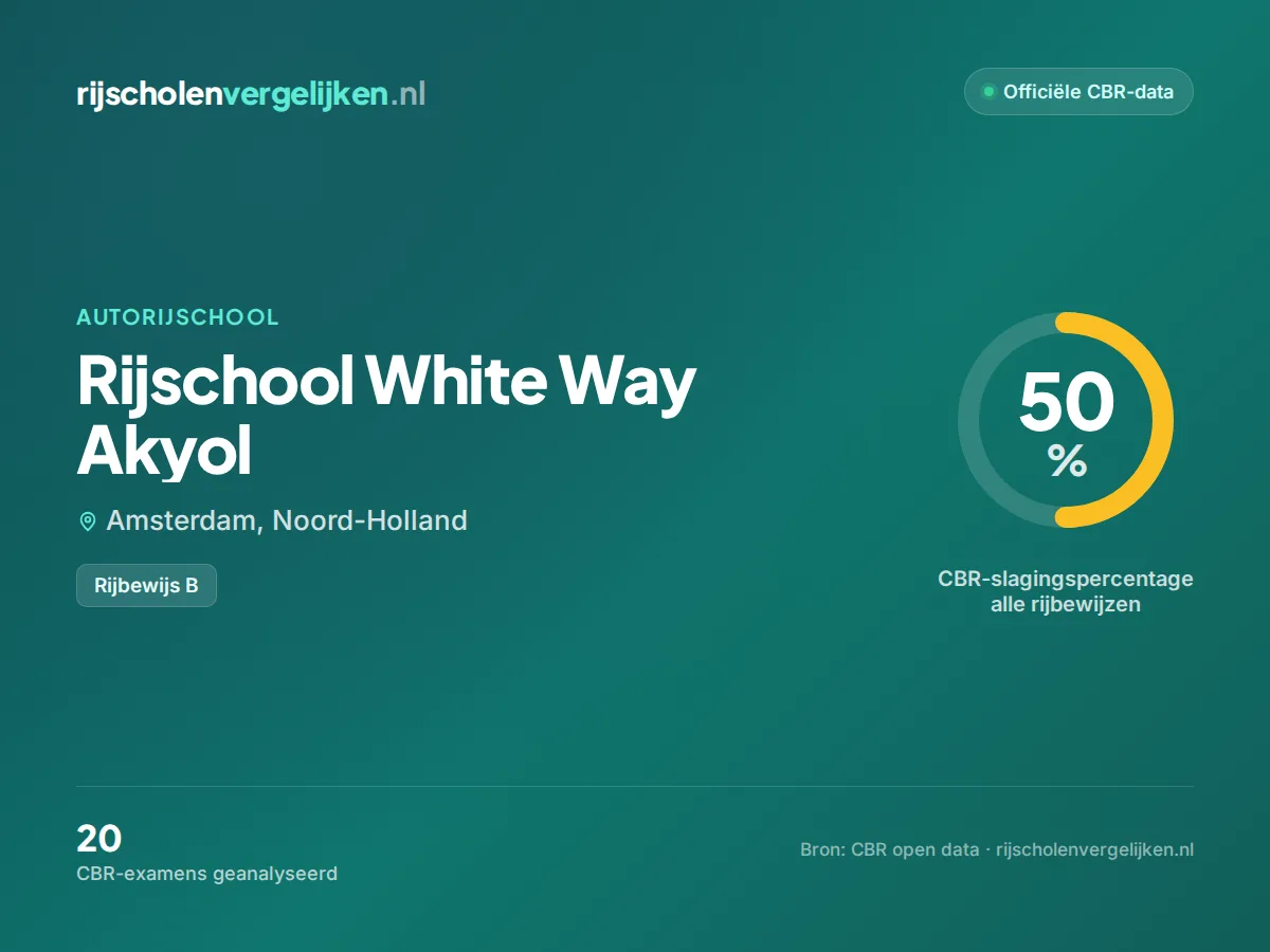 Statistiekkaart Rijschool White Way Akyol