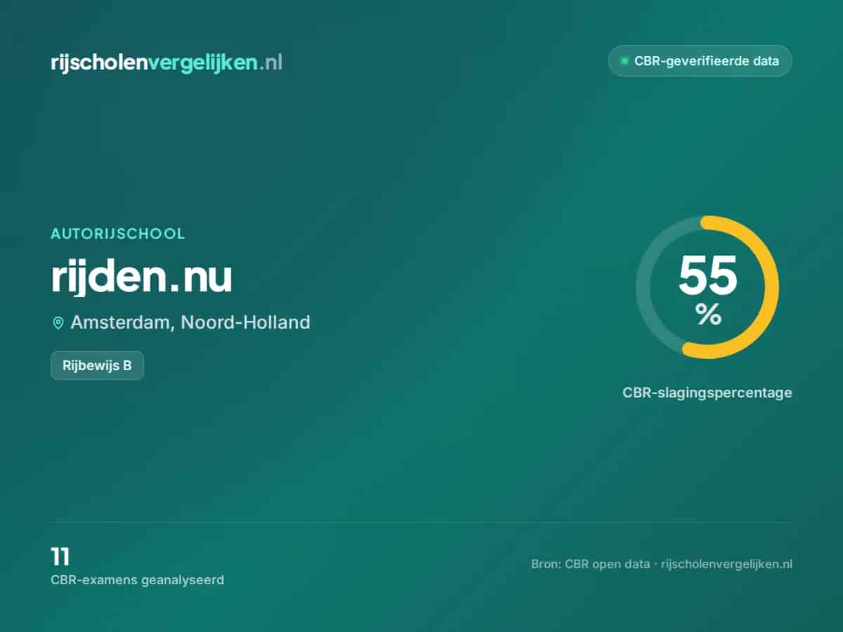 Statistiekkaart rijden.nu