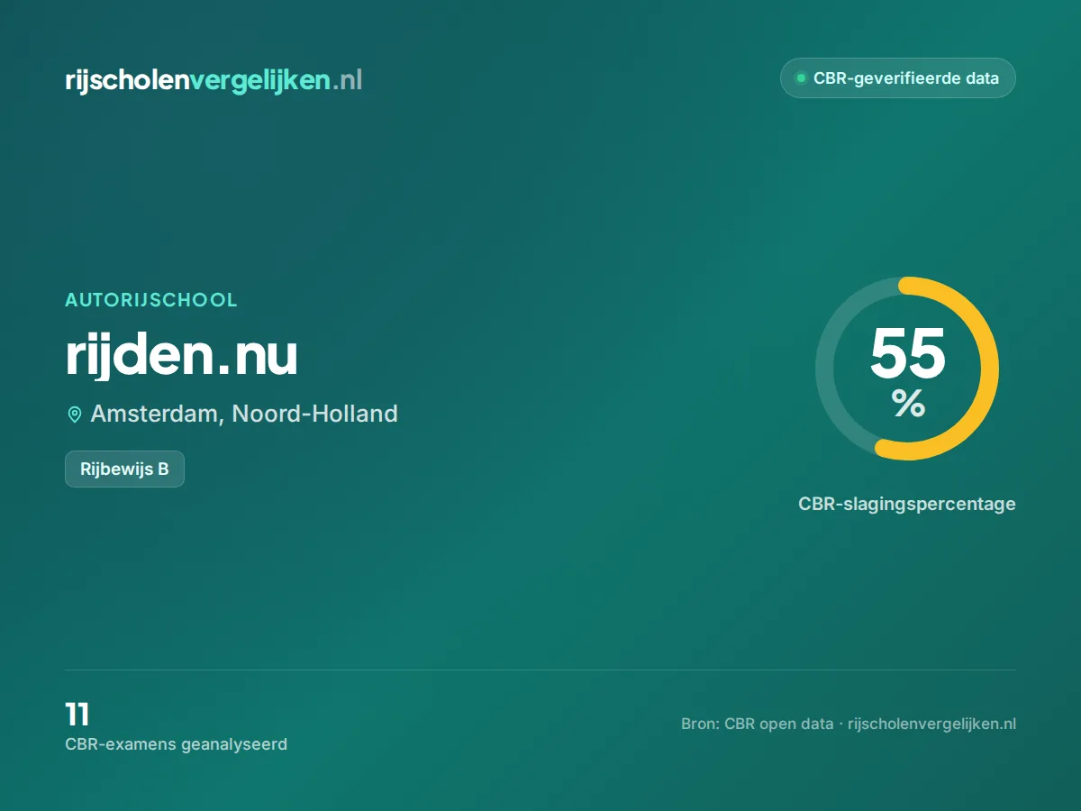 Statistiekkaart rijden.nu
