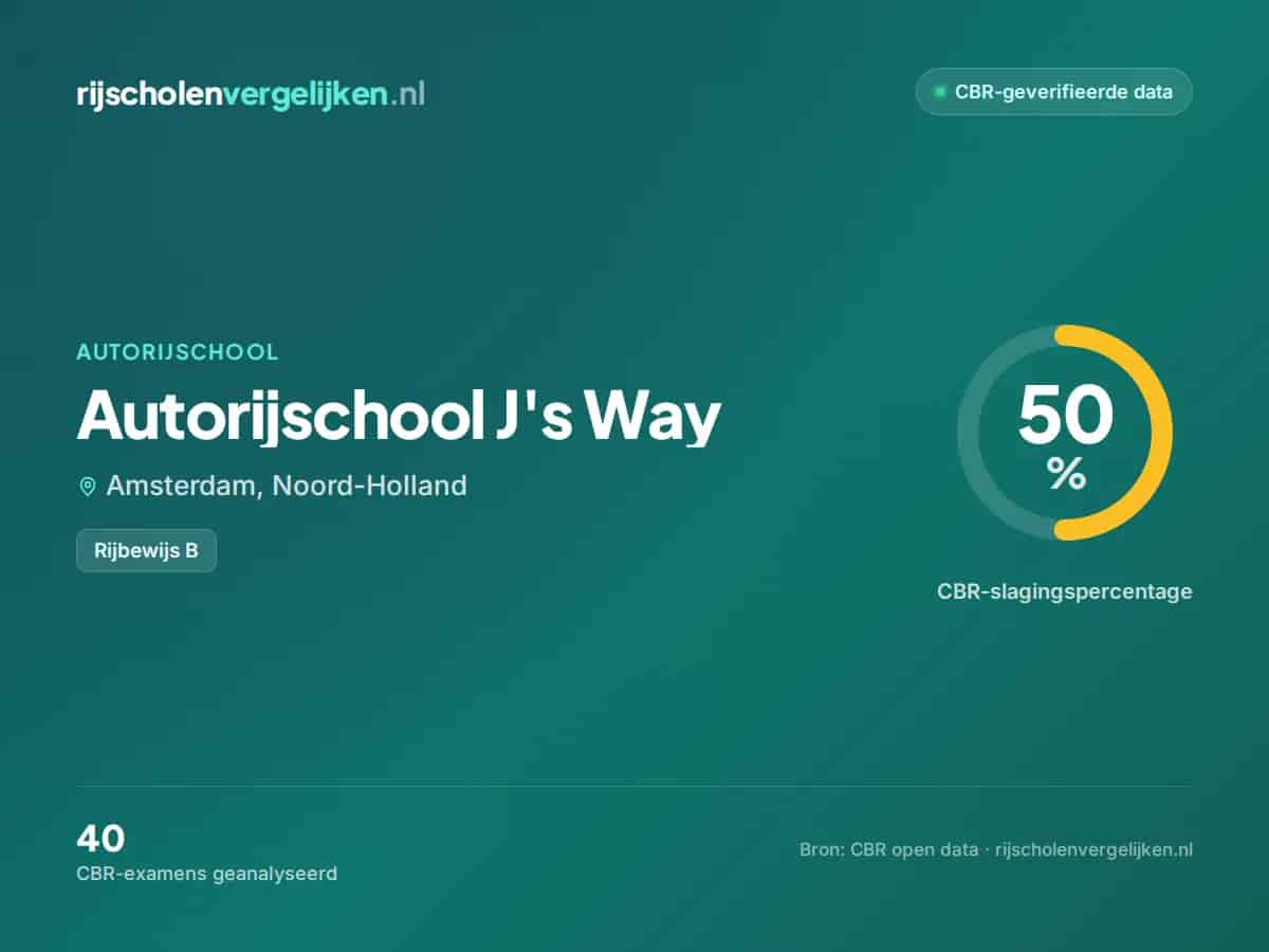 Statistiekkaart Autorijschool J's Way