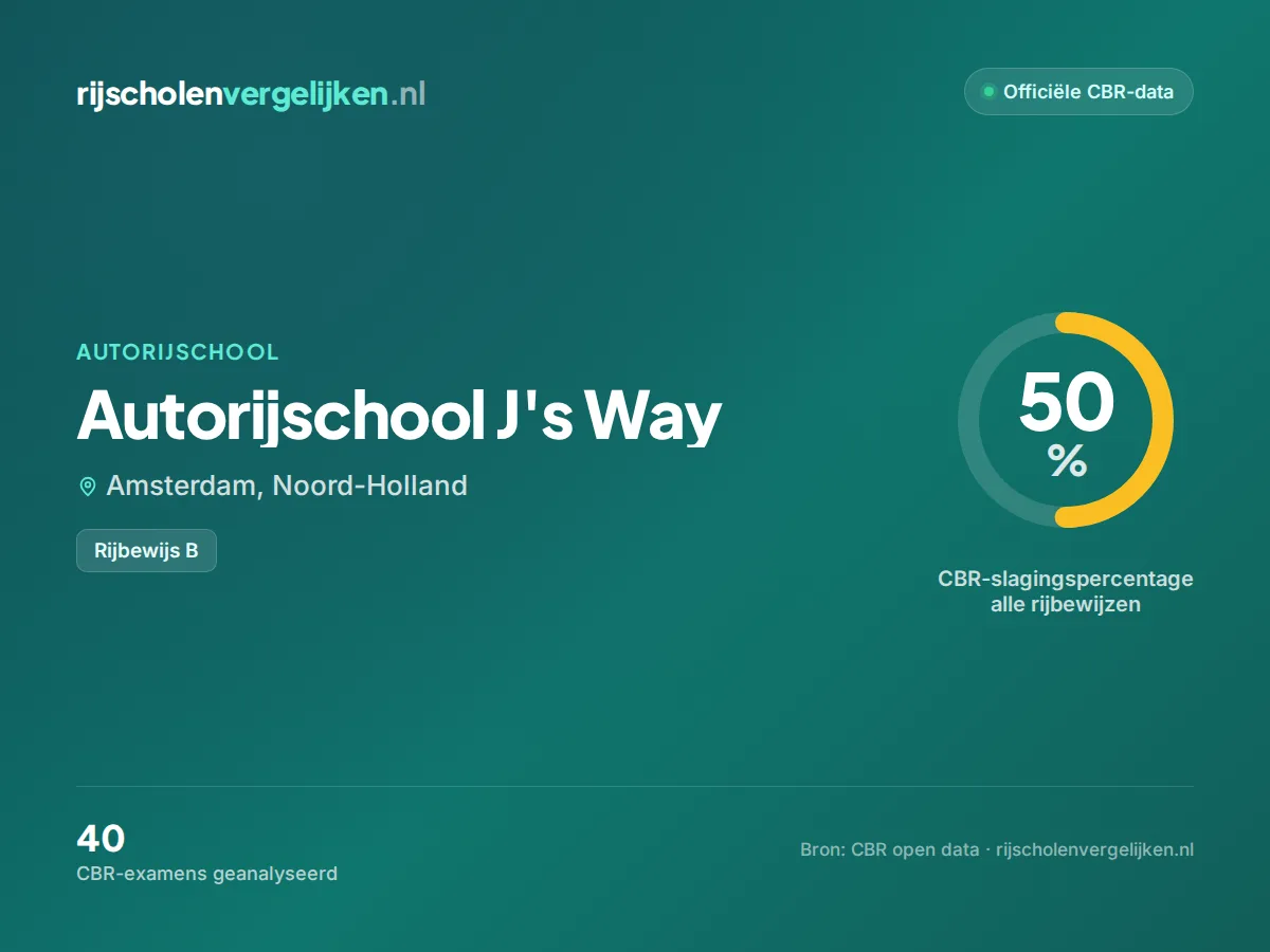 Statistiekkaart Autorijschool J's Way