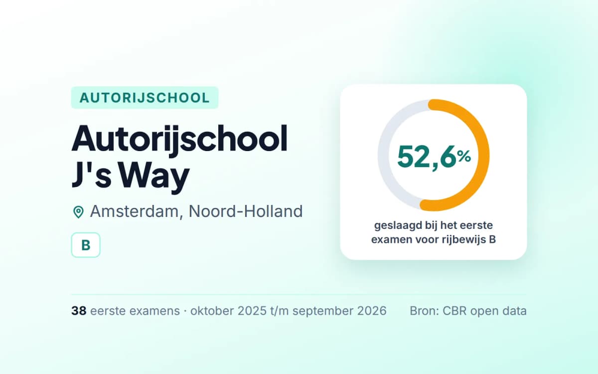 Statistiekkaart Autorijschool J's Way