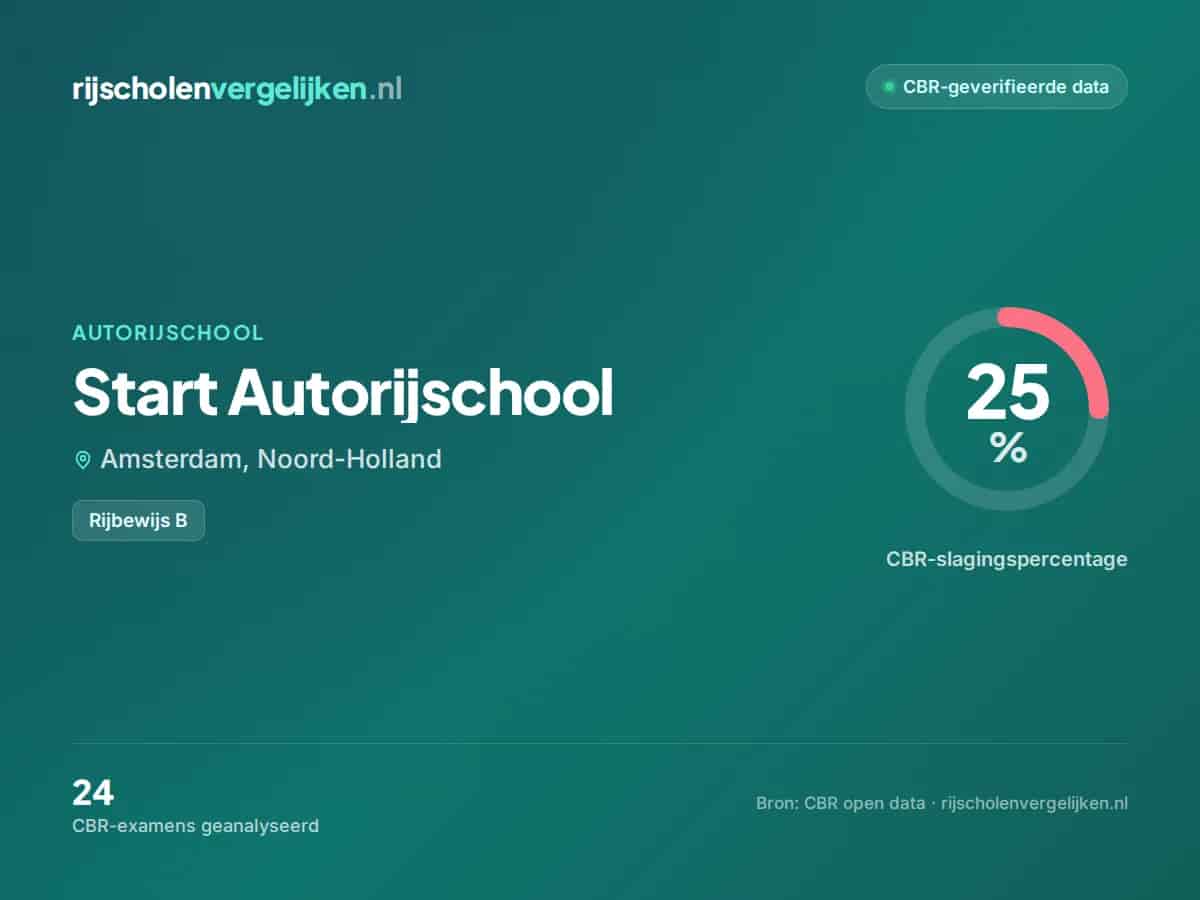 Statistiekkaart Start Autorijschool