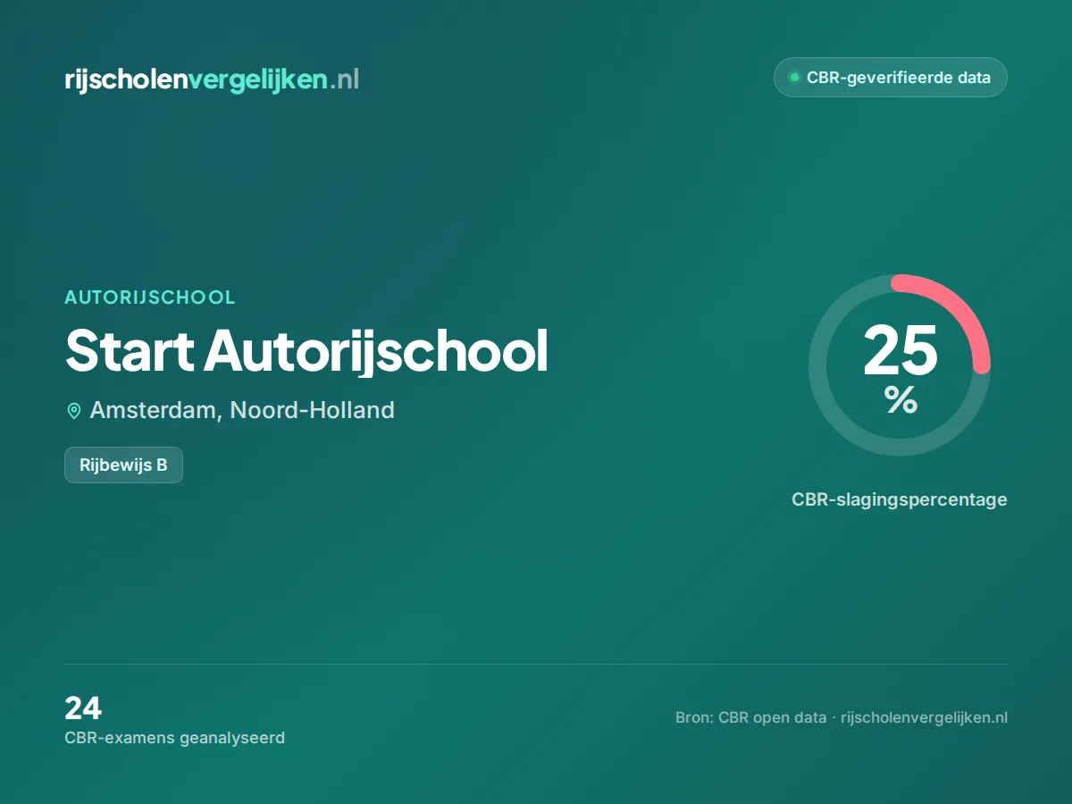 Statistiekkaart Start Autorijschool