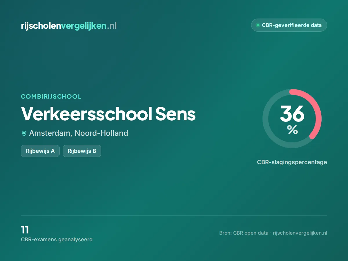 Statistiekkaart Verkeersschool Sens