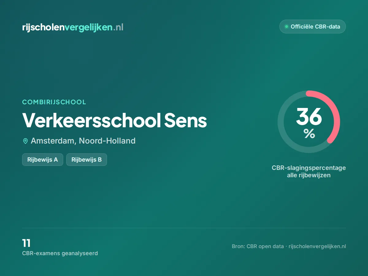 Statistiekkaart Verkeersschool Sens