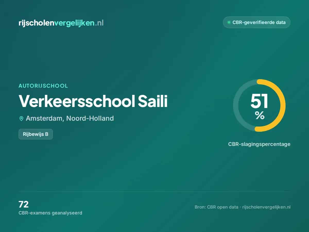 Statistiekkaart Verkeersschool Saili