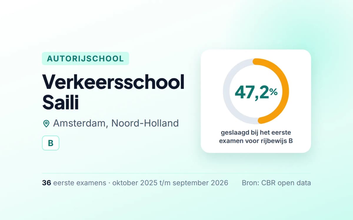 Statistiekkaart Verkeersschool Saili