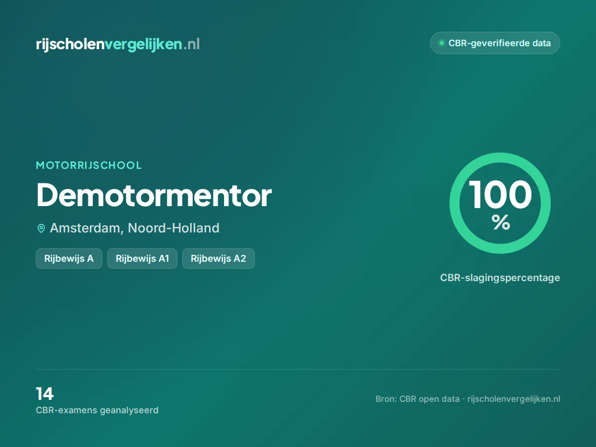 Statistiekkaart Demotormentor