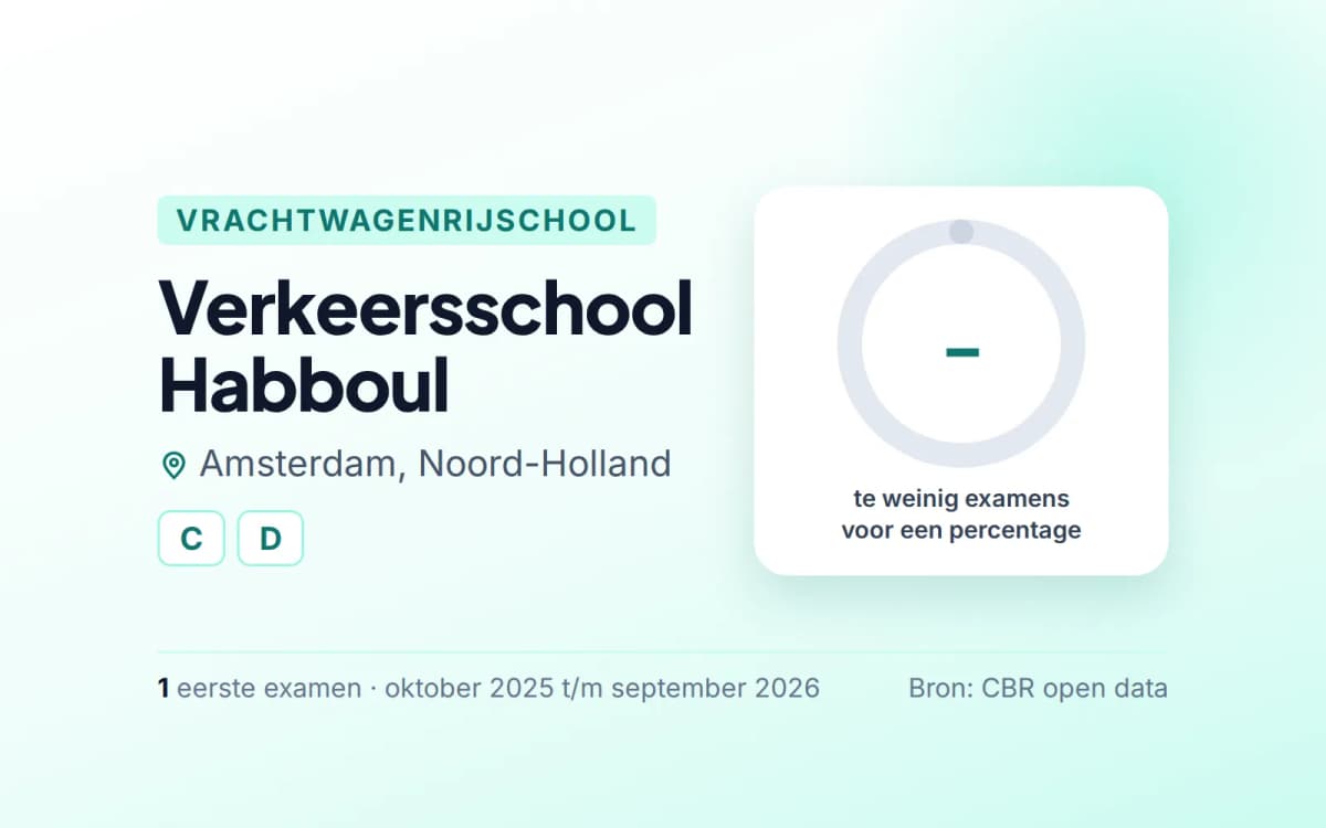 Statistiekkaart Verkeersschool Habboul