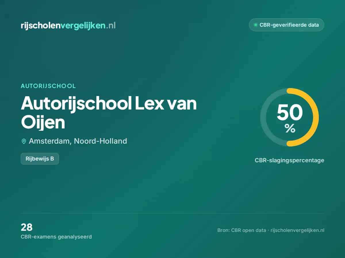 Statistiekkaart Autorijschool Lex van Oijen
