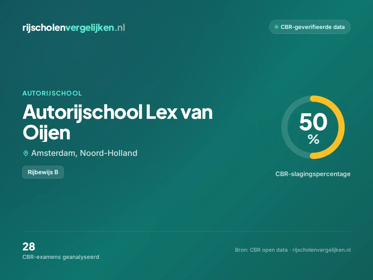 Statistiekkaart Autorijschool Lex van Oijen