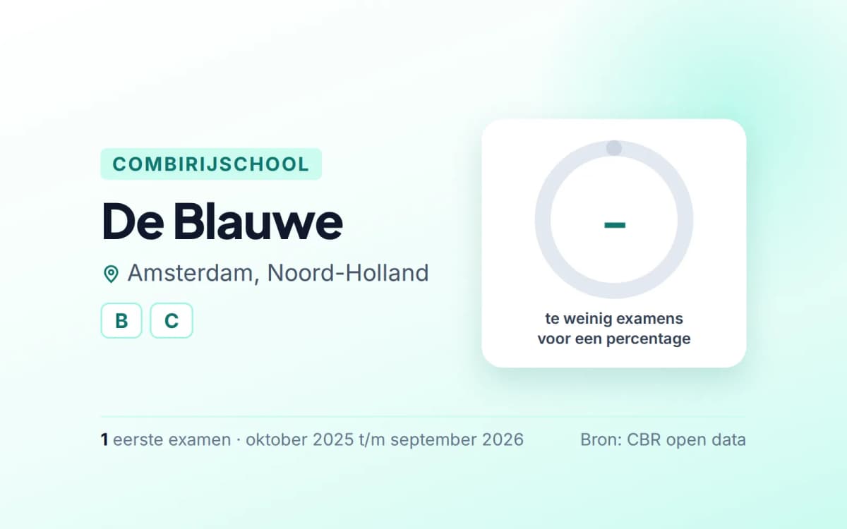 Statistiekkaart De Blauwe