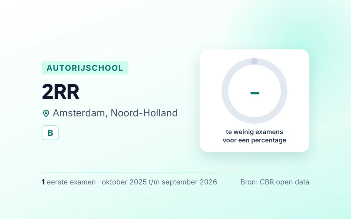 Statistiekkaart 2RR