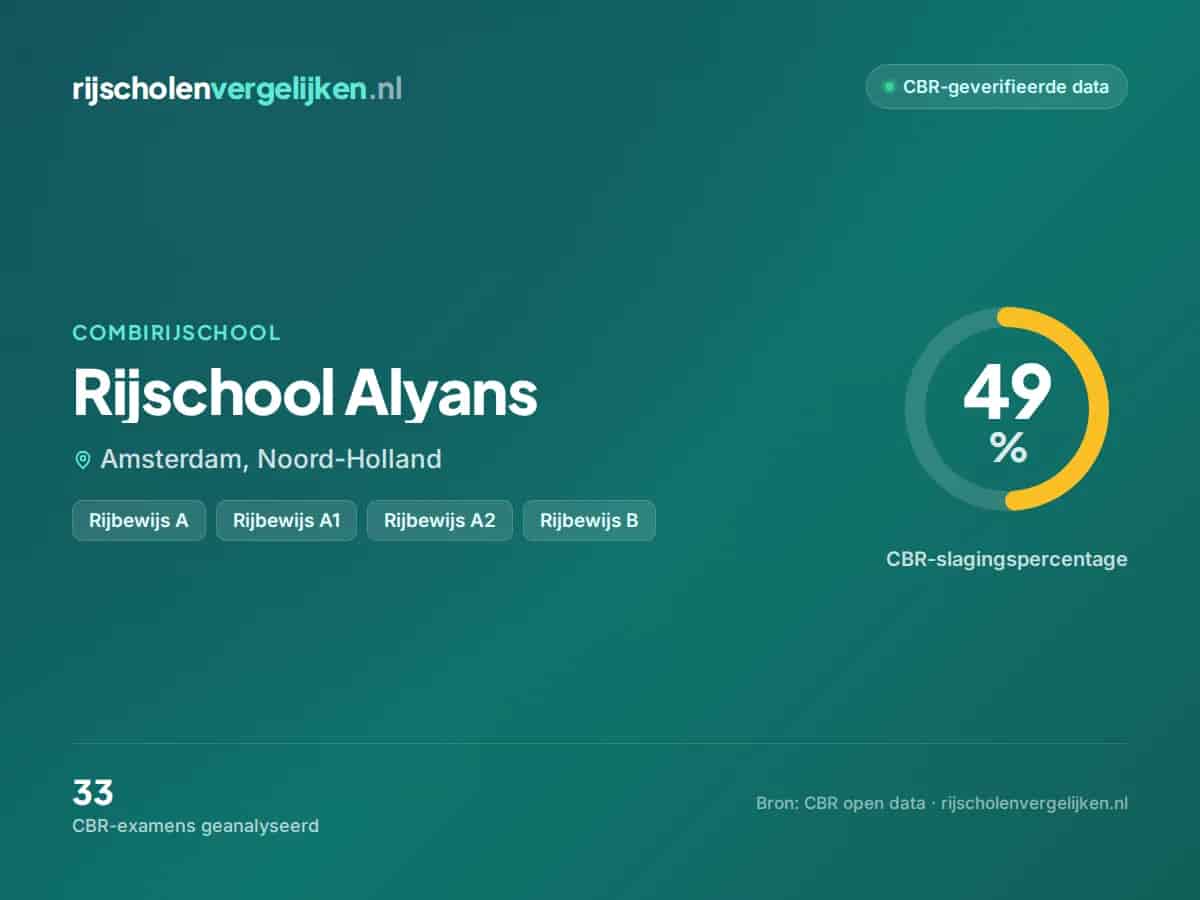 Statistiekkaart Rijschool Alyans