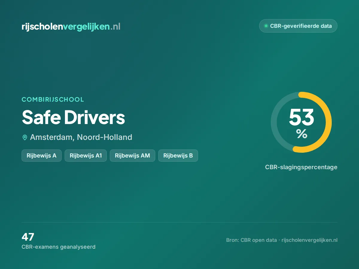 Statistiekkaart Safe Drivers