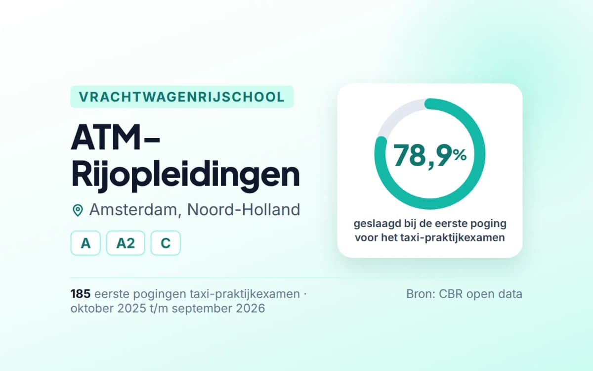 Statistiekkaart ATM-Rijopleidingen