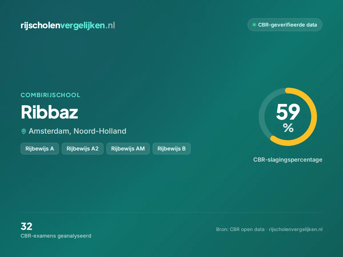 Statistiekkaart Ribbaz
