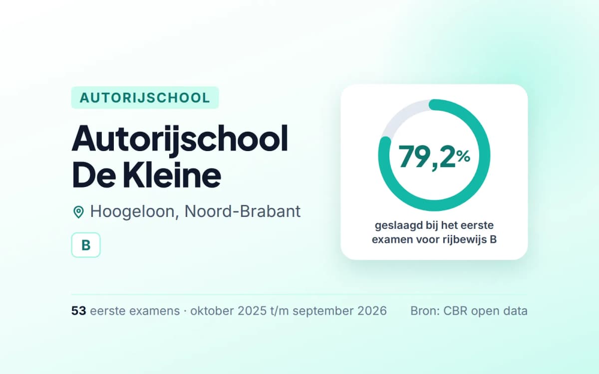 Statistiekkaart Autorijschool De Kleine