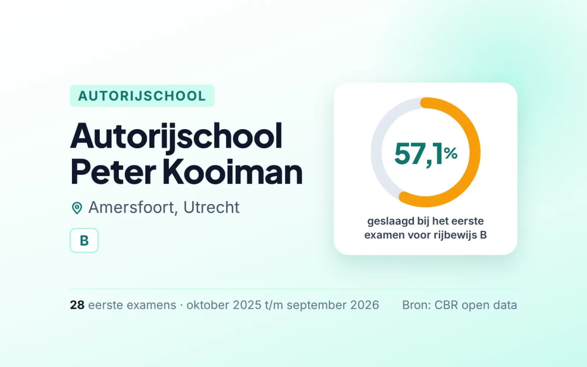 Statistiekkaart Autorijschool Peter Kooiman