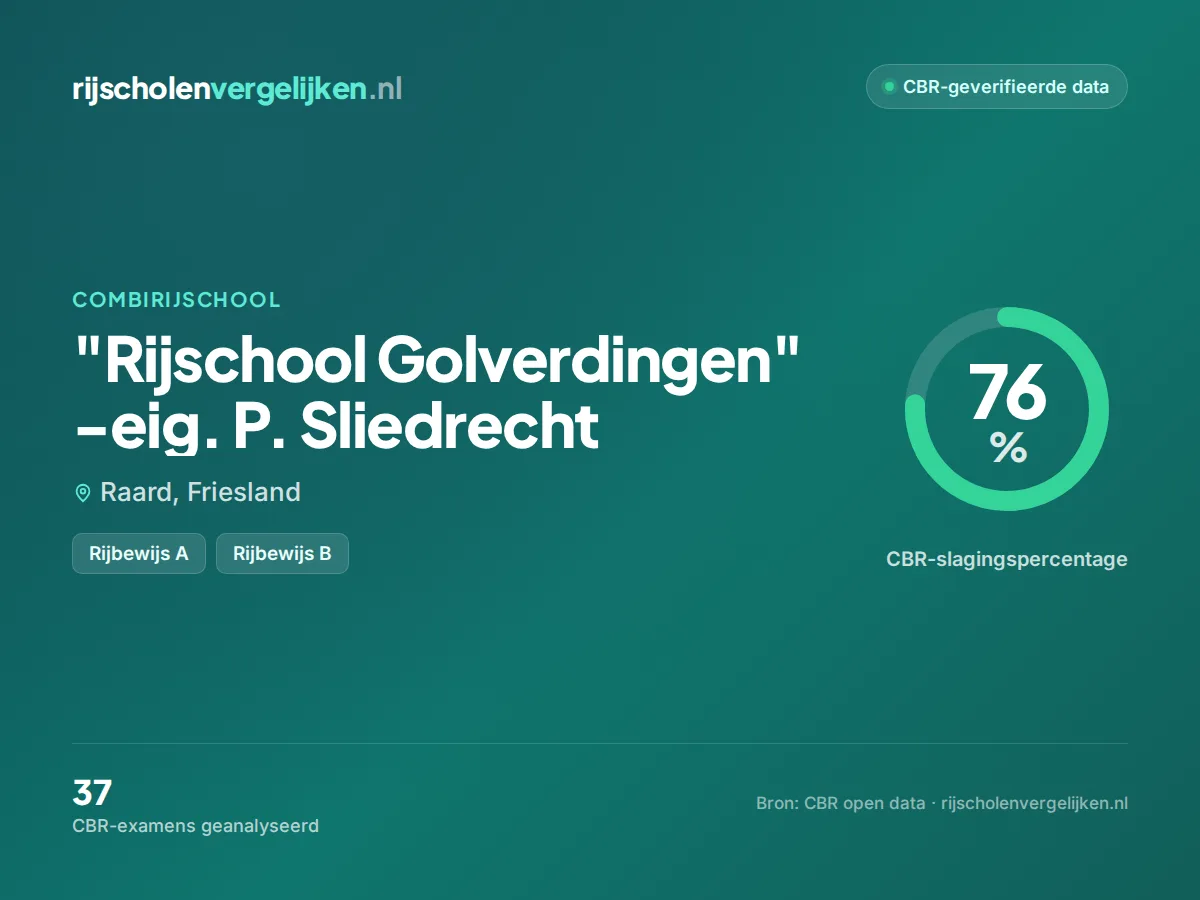 Statistiekkaart "Rijschool Golverdingen" -eig. P. Sliedrecht