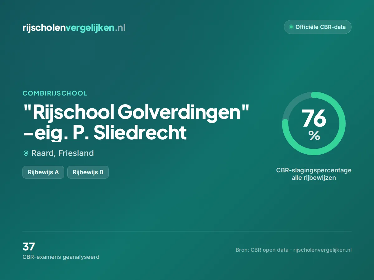 Statistiekkaart "Rijschool Golverdingen" -eig. P. Sliedrecht