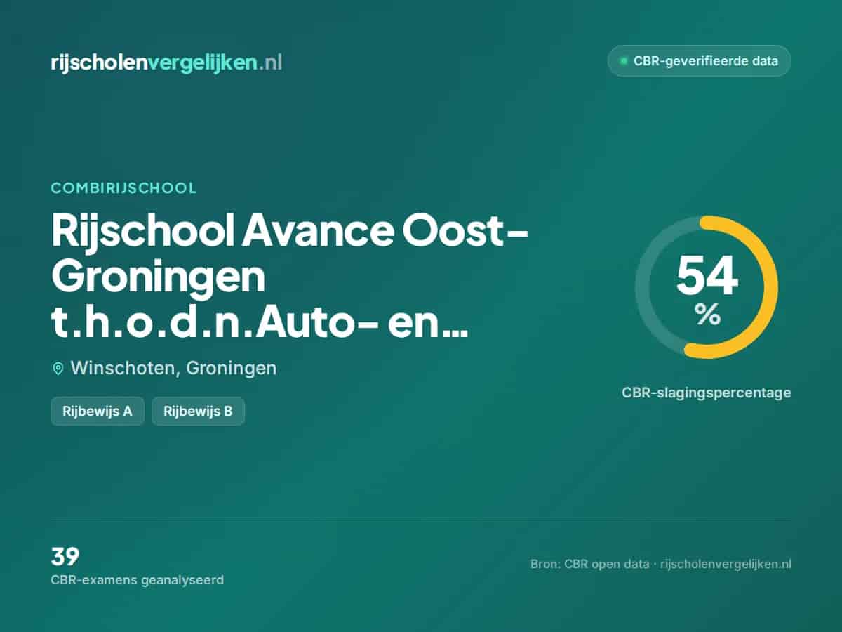 Statistiekkaart Rijschool Avance Oost-Groningen t.h.o.d.n.Auto- en Motorrijschool Richard Veen