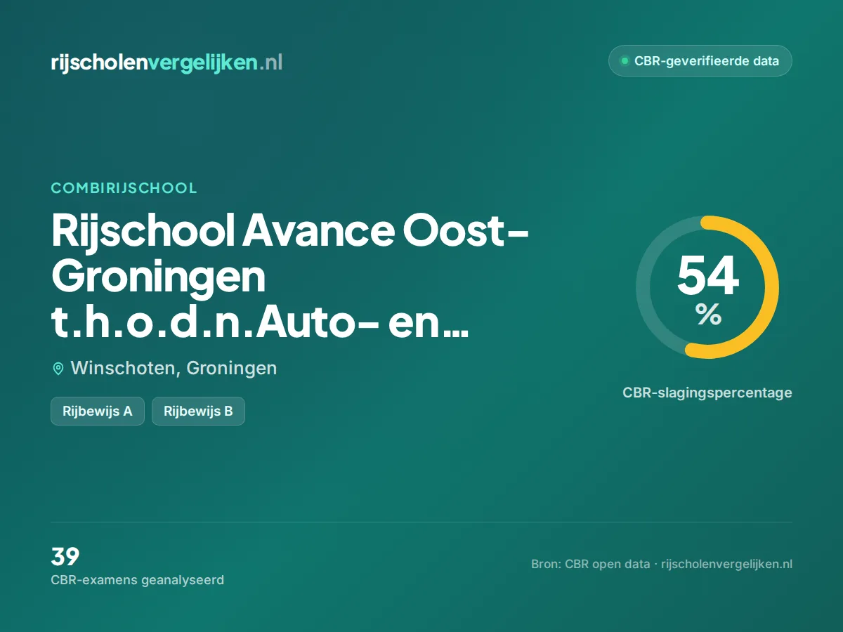 Statistiekkaart Rijschool Avance Oost-Groningen t.h.o.d.n.Auto- en Motorrijschool Richard Veen