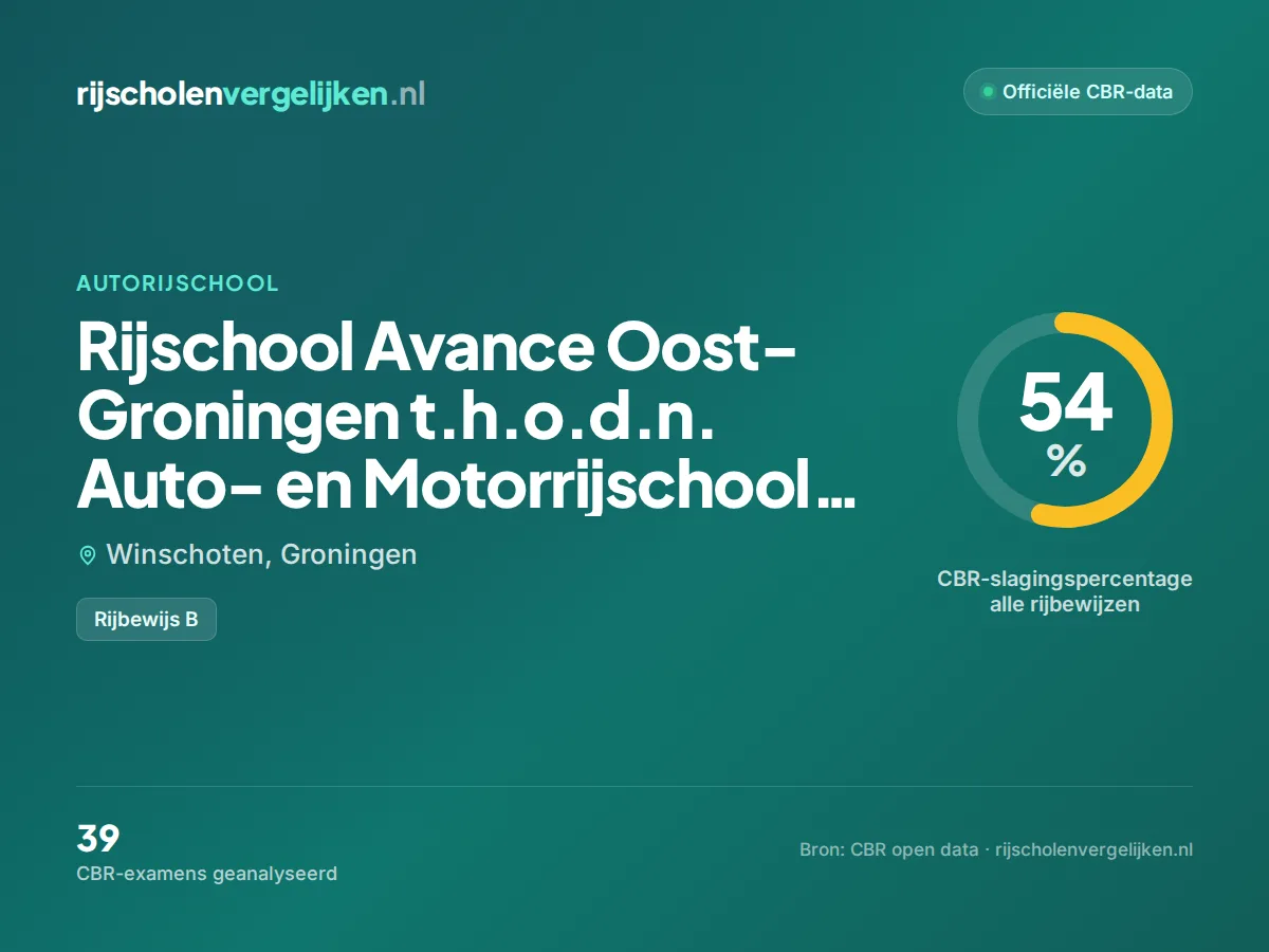 Statistiekkaart Rijschool Avance Oost-Groningen t.h.o.d.n. Auto- en Motorrijschool Richard Veen