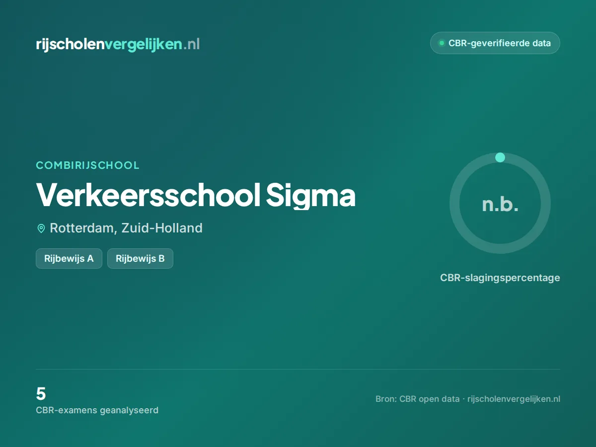 Statistiekkaart Verkeersschool Sigma