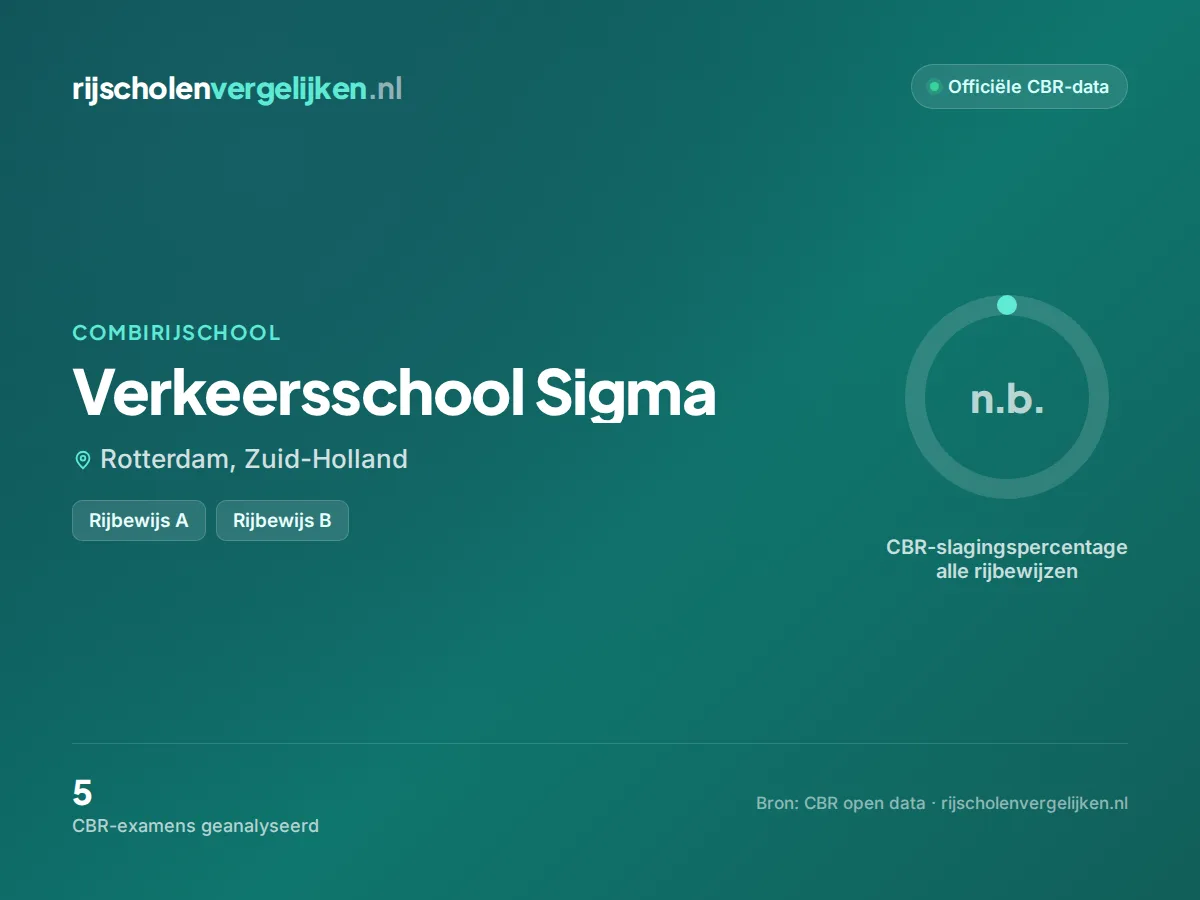 Statistiekkaart Verkeersschool Sigma