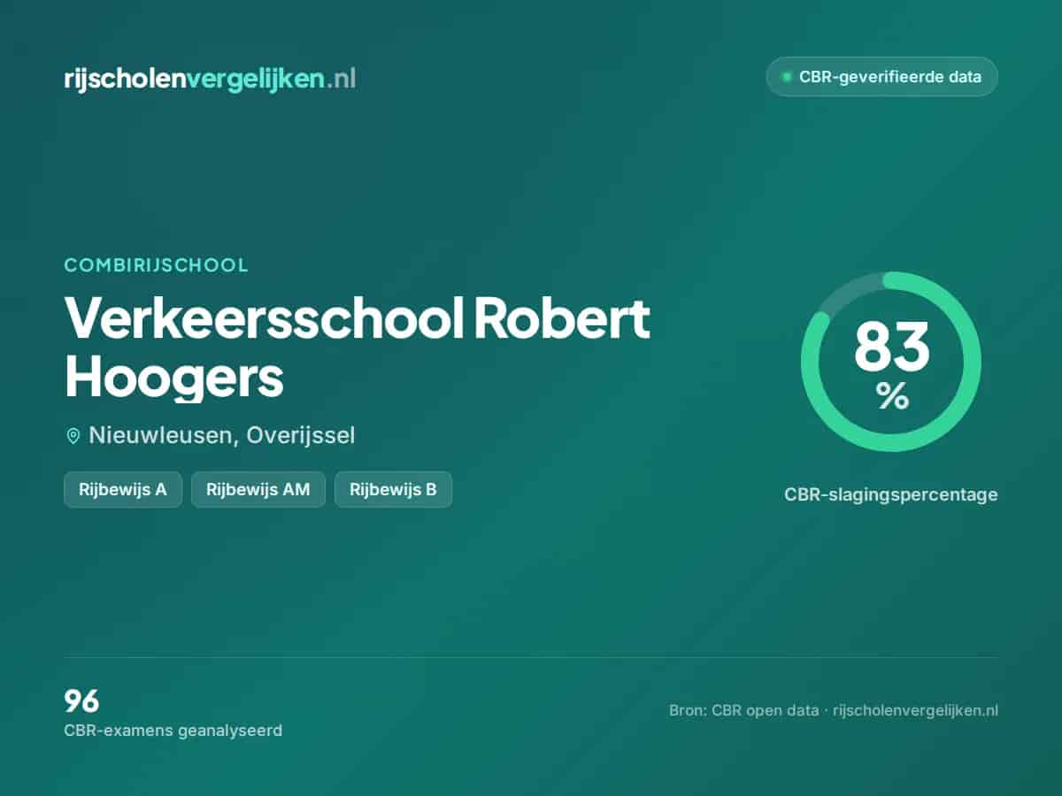 Statistiekkaart Verkeersschool Robert Hoogers